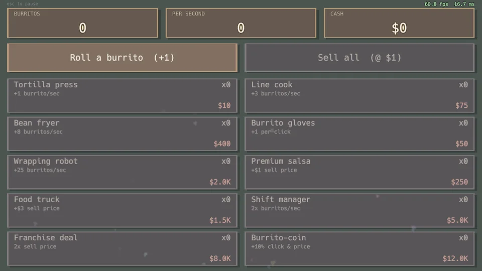 The Burrito Factory interface showing production stats, actions, and upgrade cards