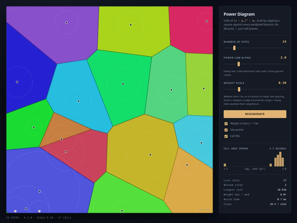 A colorful weighted Voronoi diagram beside controls for its sites and weights